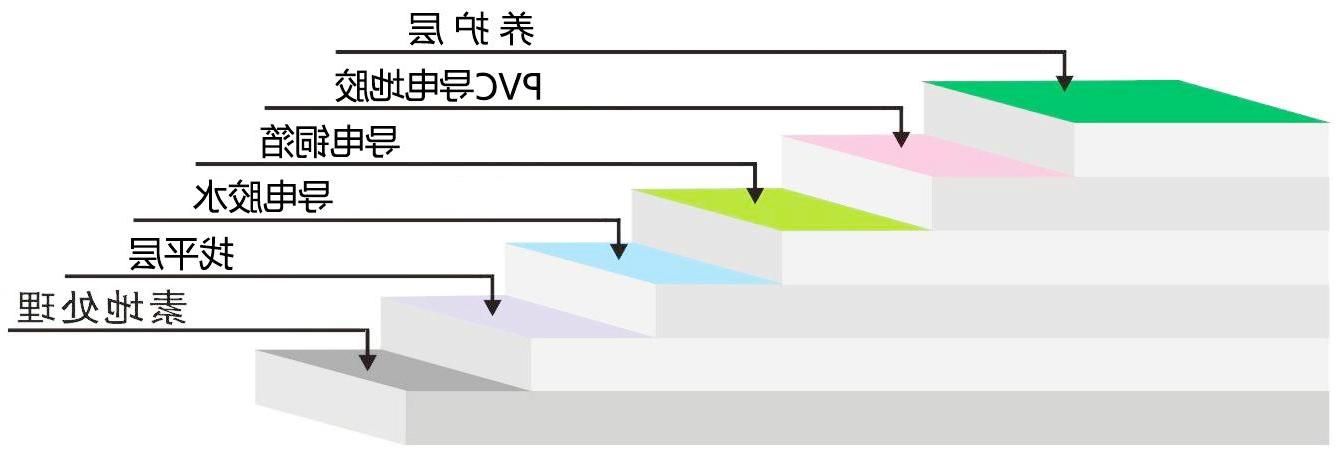 PVC防静电地坪.jpg